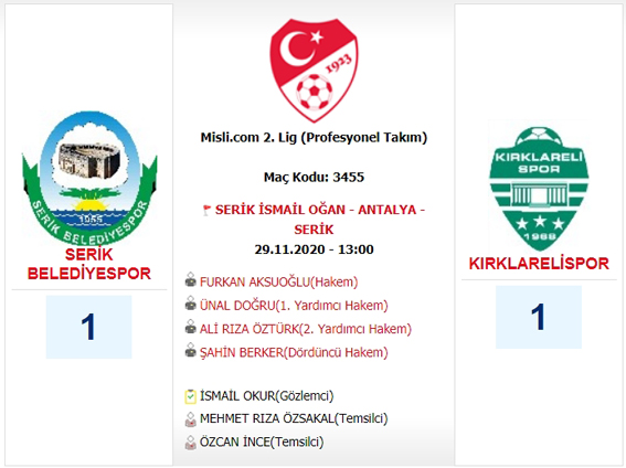 Kırklarelispor, Antalya deplasmanından 1 puanla döndü