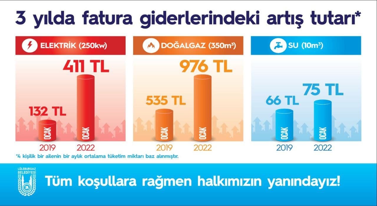 Başkan Gerenli’den faturalı mesaj