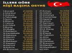 TRAKYA’NIN EN FAKİRİ KIRKLARELİ