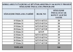 Büyükkarıştıran’da TOKİ konutlarının kura çekilişi yapıldı