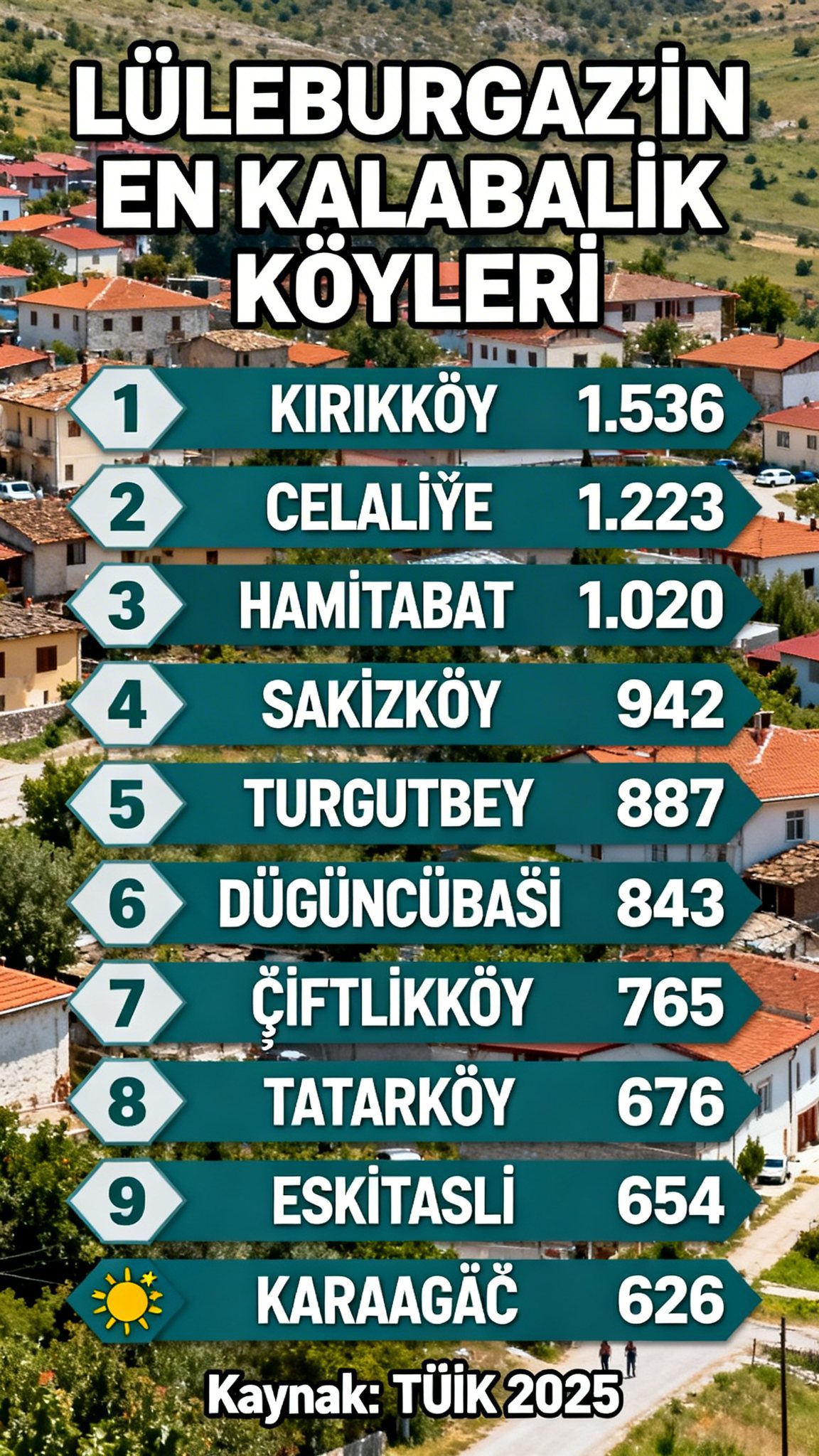 EN KALABLAIK KÖY