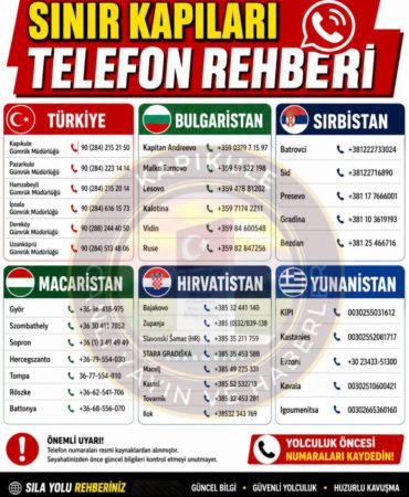 SINIR KAPILARI ETKİNLİĞİ