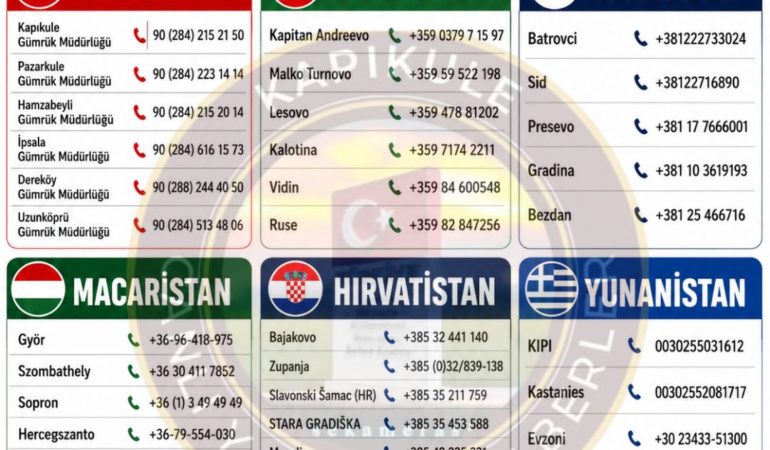 SINIR KAPILARI ETKİNLİĞİ