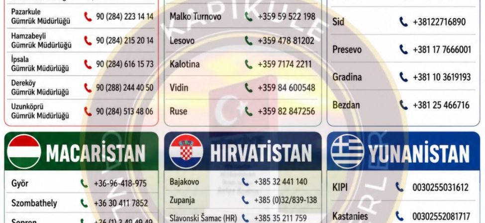 SINIR KAPILARI ETKİNLİĞİ