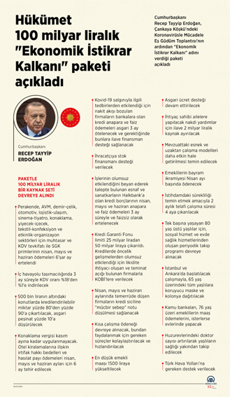Hükümet 100 milyar TL’lik “Ekonomik İstikrar Kalkanı” paketini açıkladı