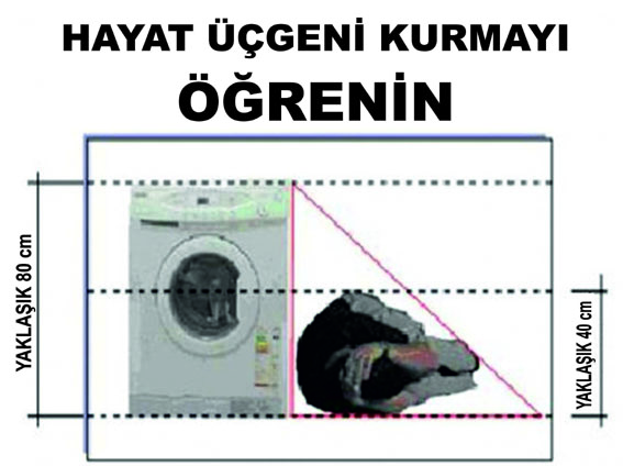 Deprem sırasında ve deprem sonrasında neler yapılmalı