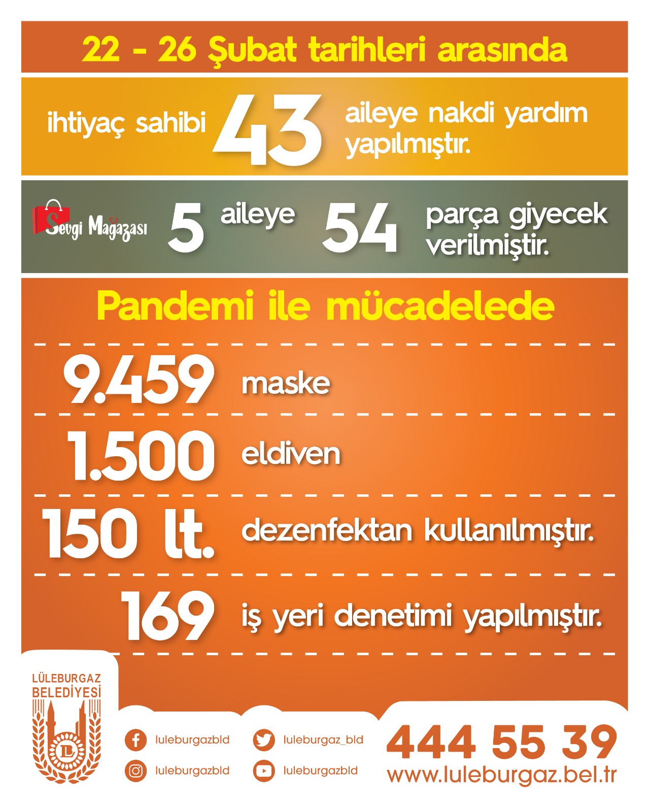 Haftalık pandemi yardım raporu açıklandı